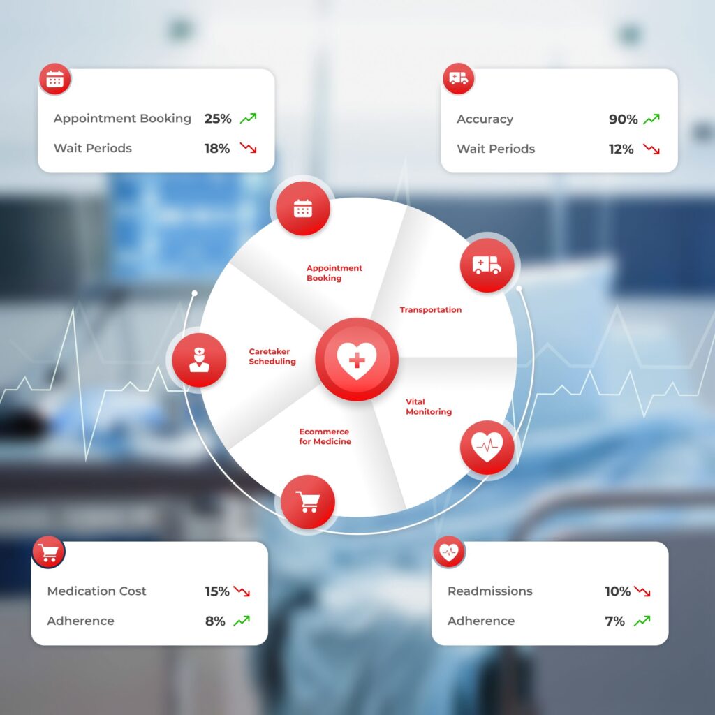 Synclovis System 
Mobile and web app development services
Blogs- Healthcare management