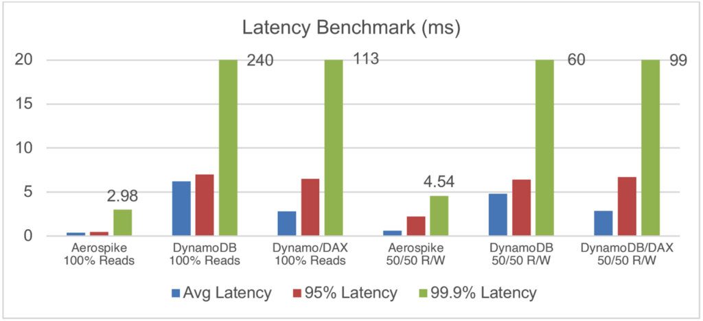 Django's Multi-database Routing: The Ultimate Guide to Scaling Your App