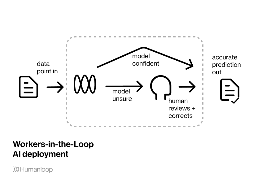 The Role of Human-in-the-Loop in Agentic AI Governance 3 Human-in-the-Loop in Agentic AI Governance