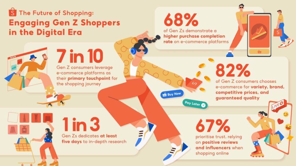 Engaging Gen Z shoppers in the Digital Era